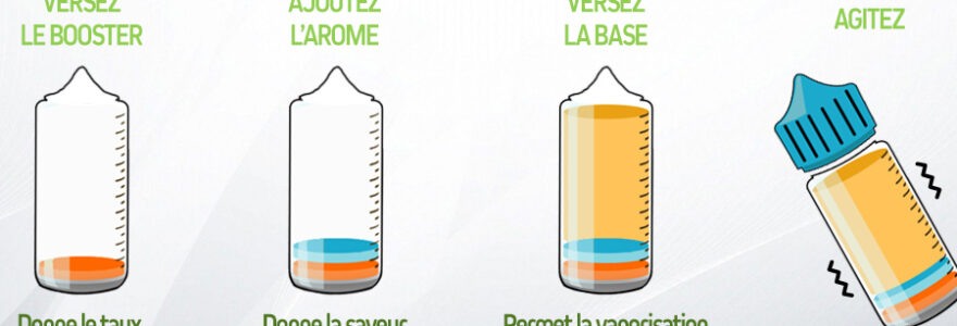 Base liquide cigarette électronique DIY