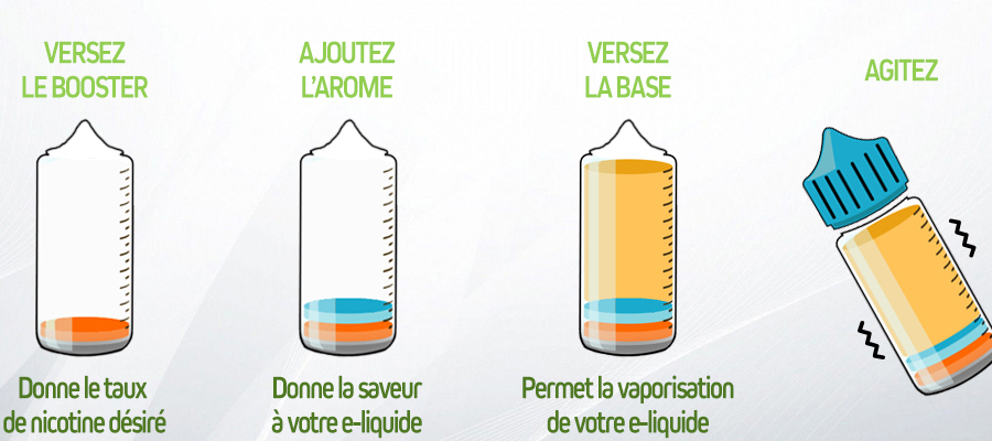 Base liquide cigarette électronique DIY